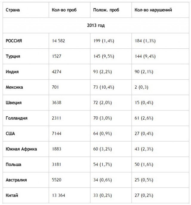 Если Россию отстранят от Олимпиады, это будет правильно.