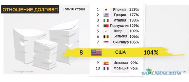 Что удивило россиянина в США