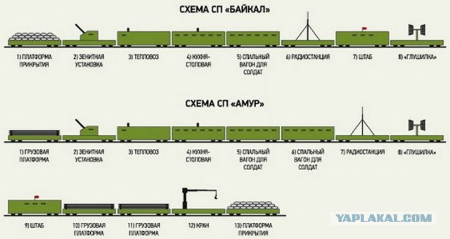 Бронированные поезда.