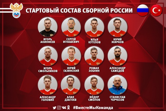 Чемпионат Мира по футболу.Россия 2018.