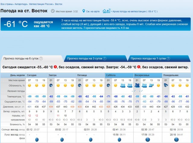 Пожар на станции «Восток»