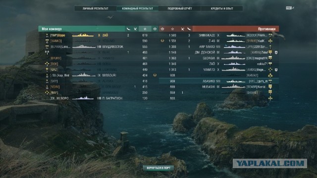 World of Warships - 9
