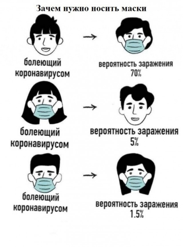 Очередь из скорых в Областную инфекционную больницу Липецка