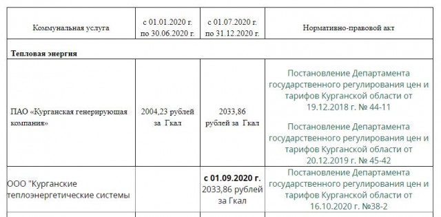 Выгоден ли счётчик при центральном отоплении?