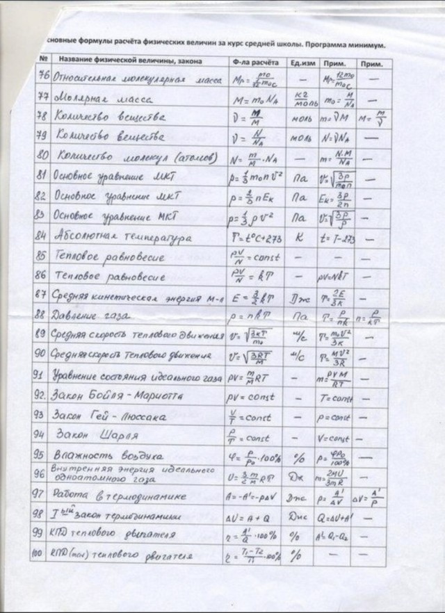 200 формул по физике в 8 картинках