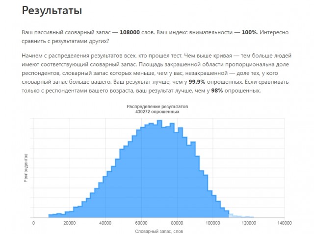 Тест: сколько слов русского языка вы знаете?