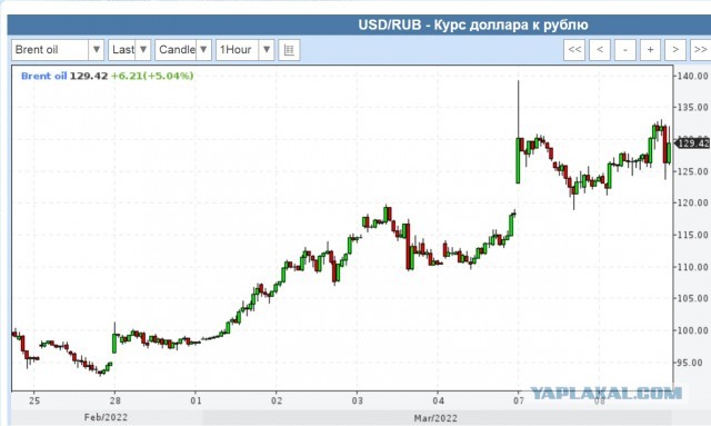 ⚡️Байден заявил, что США запрещают импорт энергоносителей из РФ
