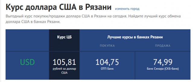Банк России смягчил временный порядок операций с наличной валютой