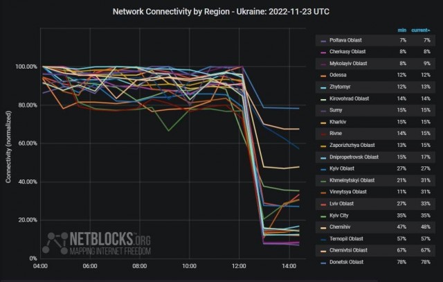 Опять ракеты полетели