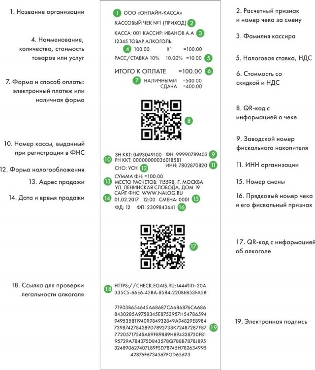 Расследование