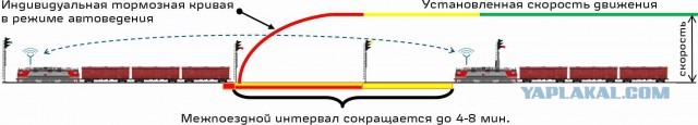 Новые Локомотивы, вышедшие на сеть РЖД