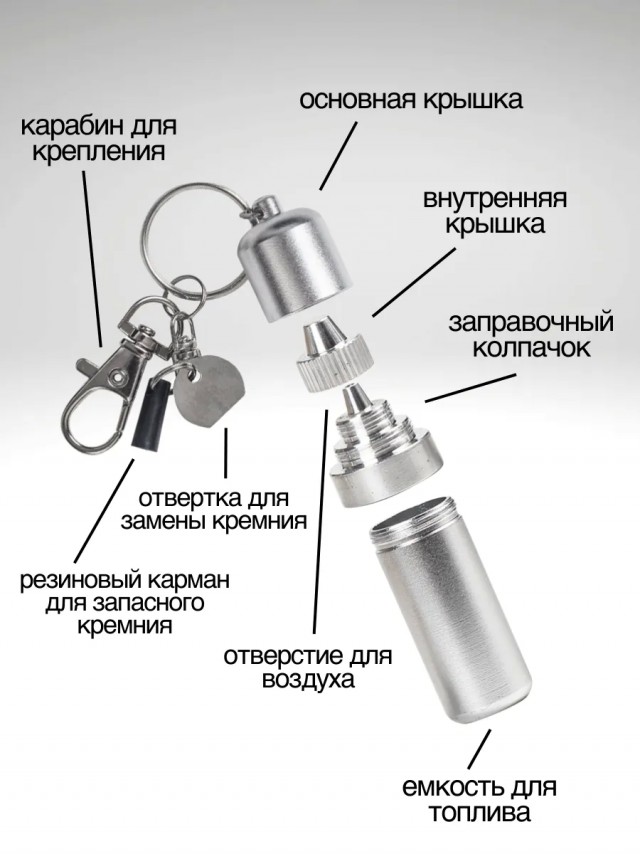 Зажигалки