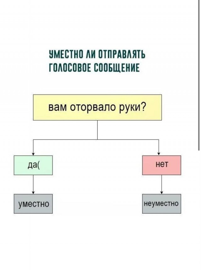 Голосовые сообщения в мессенджах