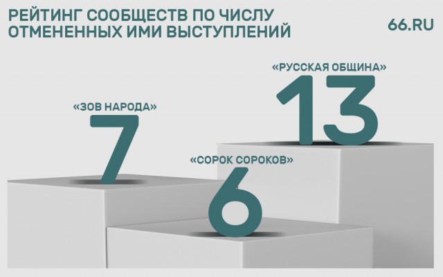 Трех студенток художественного университета имени Строганова отчислили после танцев на фоне Храма Христа Спасителя