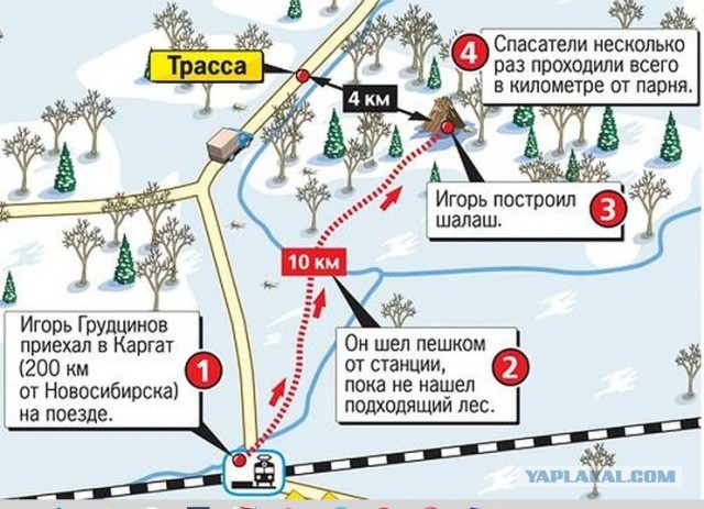 Как НЕ выживать в дикой природе.