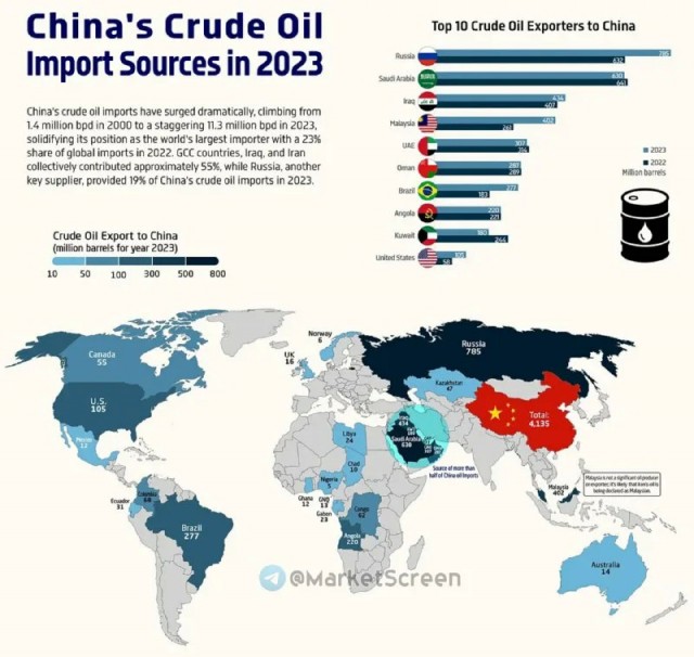 США предложили нефть Китаю