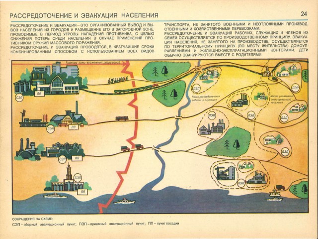 Гражданская Оборона