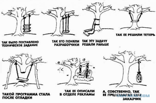 Как работает дизайнер