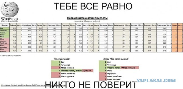 Вегетарианцам понравится -2.