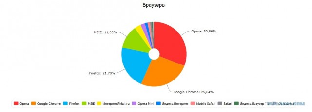 Рейтинг браузеров по странам за сентябрь.