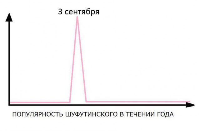 Полночь! наконец то 3 сентября! Мы долго ждали этой минуты!