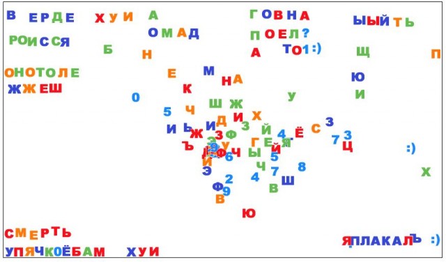 Буквы