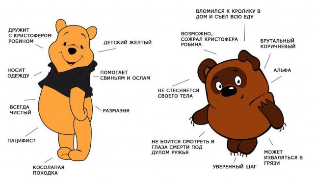 Винни-пух vs. Winnie-the-Pooh