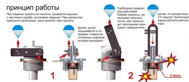 Советская граната для сбития самолетов