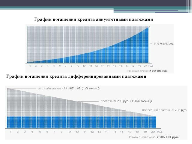 О чем молчат банки, выдавая кредит