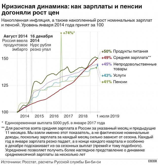 Пять лет контрсанкциям. Как подорожали продукты в России - на примере одного чека