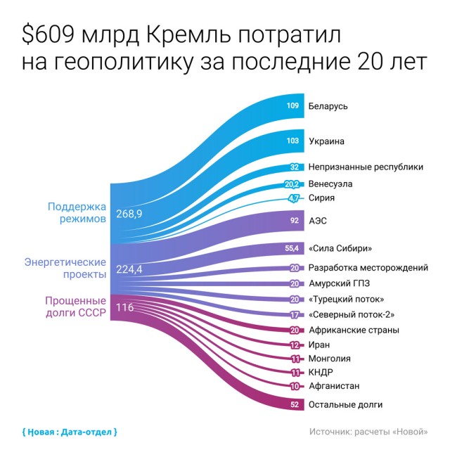 У поставщика спецсвязи для Кремля и ФСБ нашли отчёт о работе во «дворце Путина»