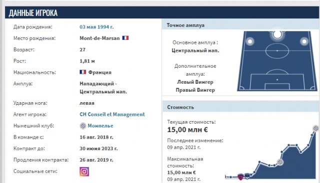 РПЛ 2021.Часть третья
