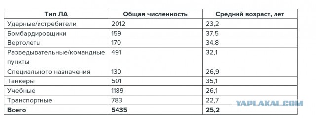 Крылья России
