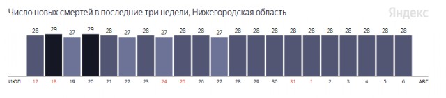 Пандемия. Коронавирус. Россия и мир. Последняя информация. Часть 23