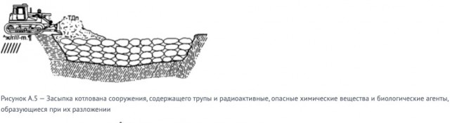 «Будем лежать в мешках в четыре слоя»: В России примут стандарт по срочным захоронениям в мирное и военное время