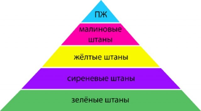 О цветовой дифференциации штанов / Как создавали образы в фильме "Кин-дза-дза!" (1986)