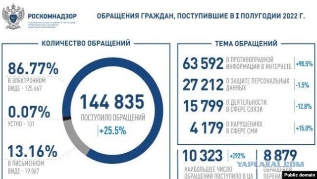 Напиши донос на родителей за критику президента.
