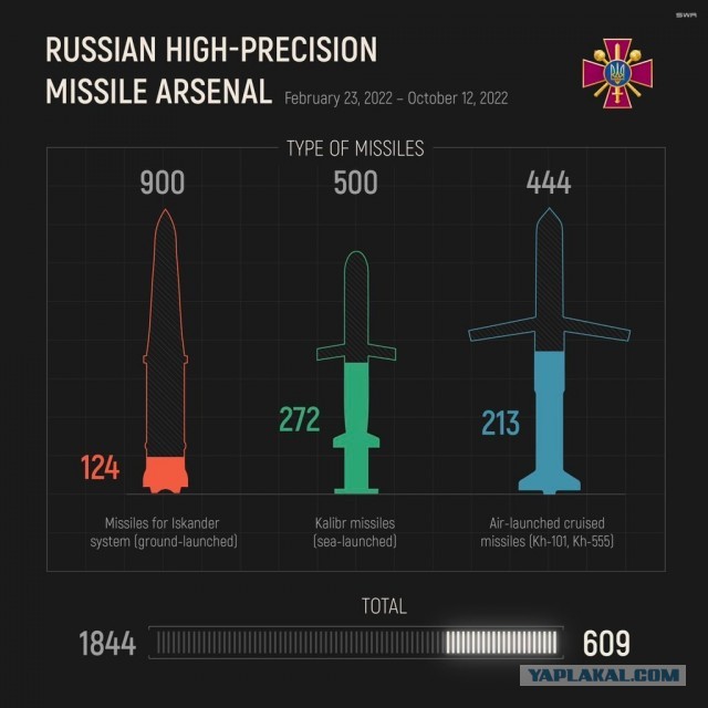 Сильные взрывы в Киеве