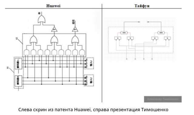 Huawei запатентовала на себя редкую российскую технологию сразу после доклада разработчика на конференции.