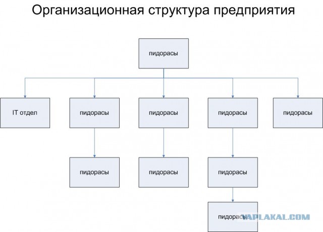 Новостройки