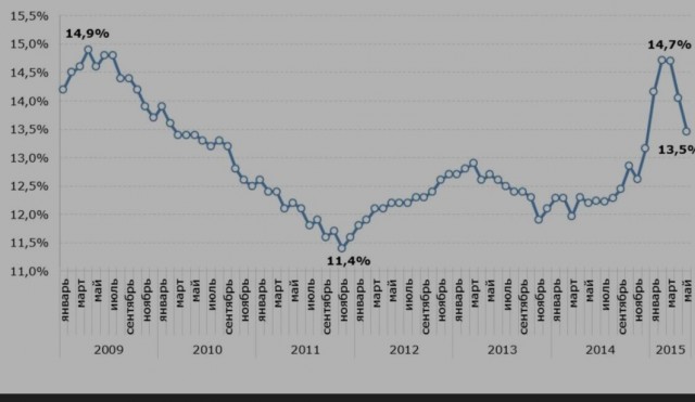 Отчаянные ипотечники