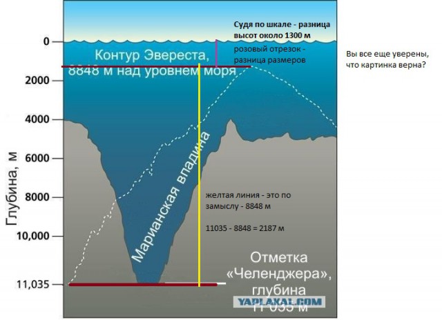 Марианская впадина