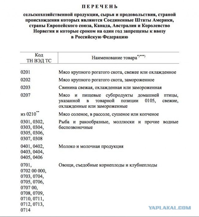 Дмитрий Медведев утвердил список товаров