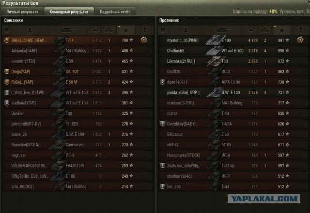 Wargaming 36