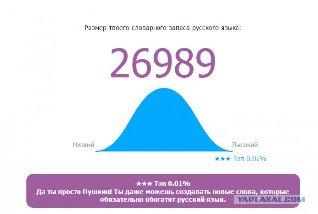 Онлайн Тест Словарного Запаса Русского Языка