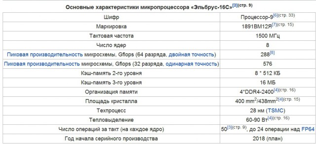 ПК на «Эльбрусах» готовы к массовому выпуску. Впервые названа цена
