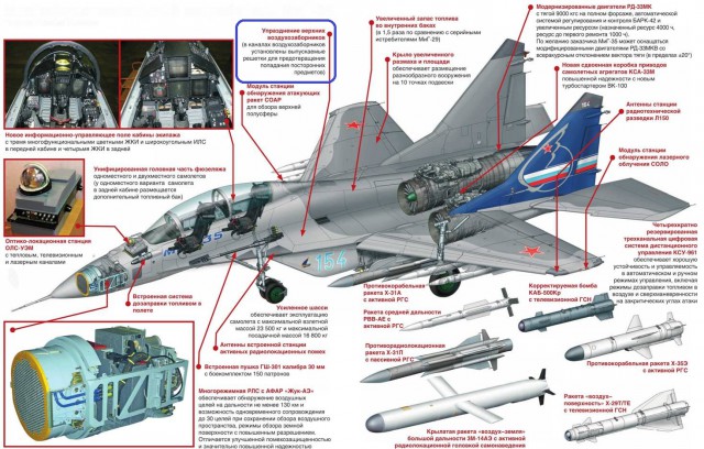 Презентация МиГ-35