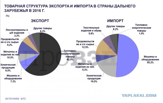 Два взгляда на Ельцина и Путина
