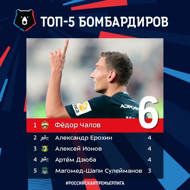 РПЛ 2018-2019(часть 3)