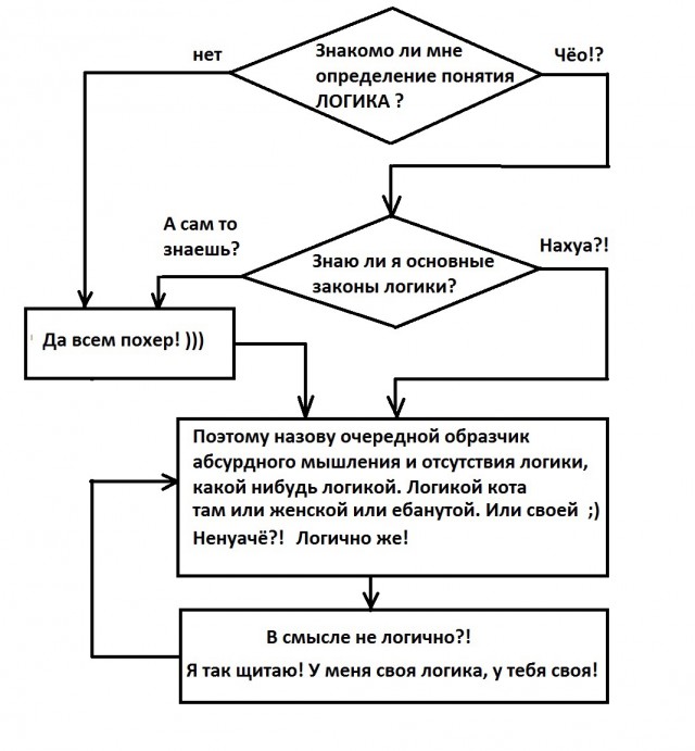 Интересно, а почему "бабы в руль не могут"?